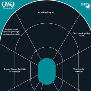 GWG Handgun Trainer Target